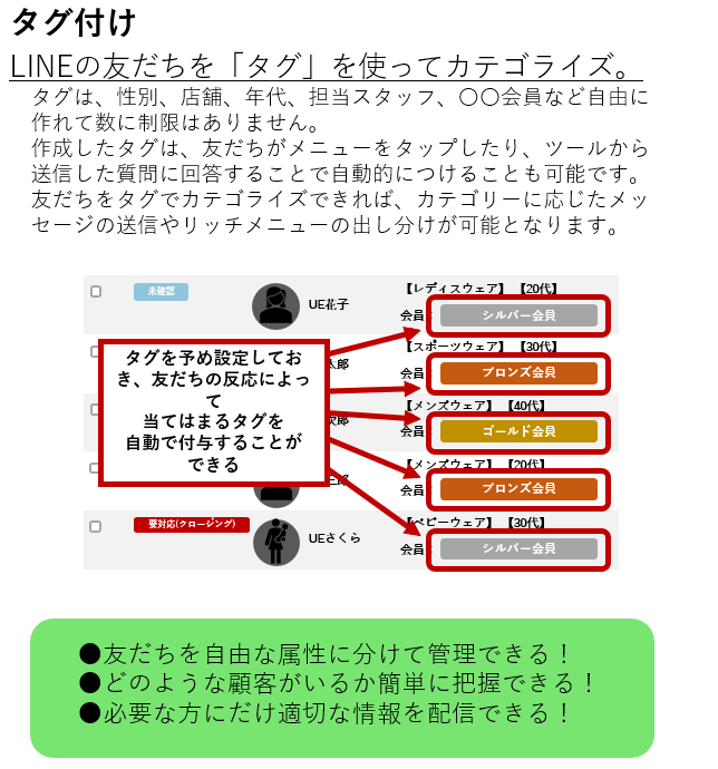 タグ付け