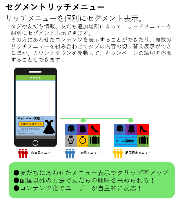 セグメントリッチメニュー